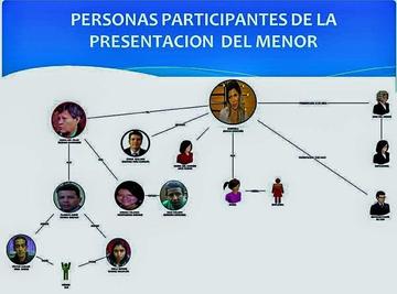 Organigrama de la forma cómo funcionó la asociación delictuosa, según la presentación de la Fiscalía.
