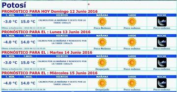 Pronostican días con sol esta semana en el Departamento