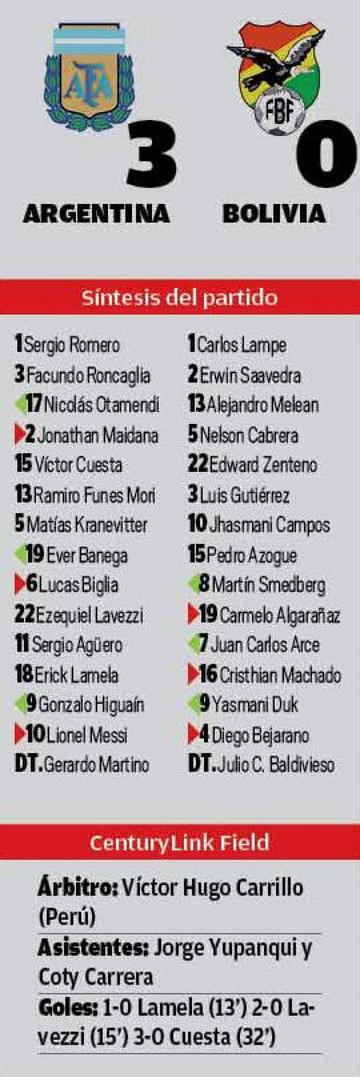 El resultado