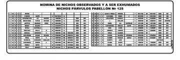 La nomina