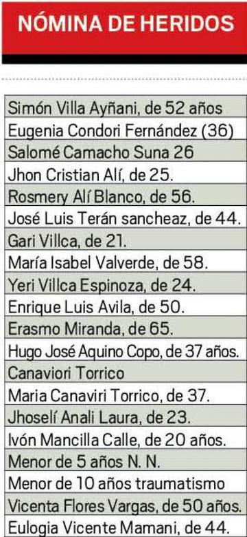 Nomina de heridos