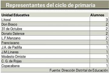 Primaria