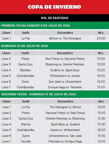 Rol de partidos