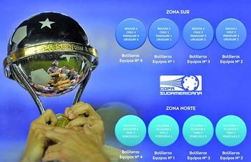 Gráfica de las llaves armadas por la Conmebol.