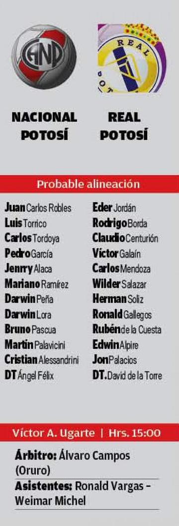 Las alineaciones