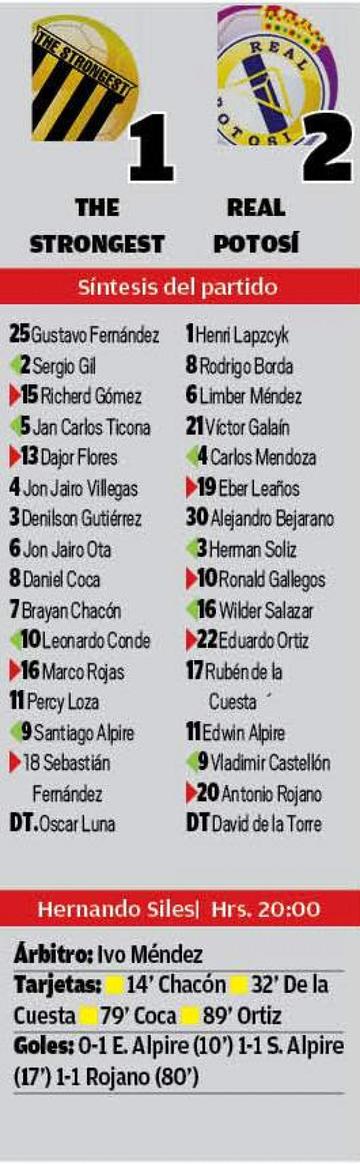 El resultado