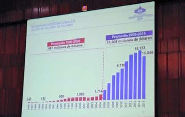 Vicepresidente: caída de RIN a $us 12.100 millones no es "catastrófica"
