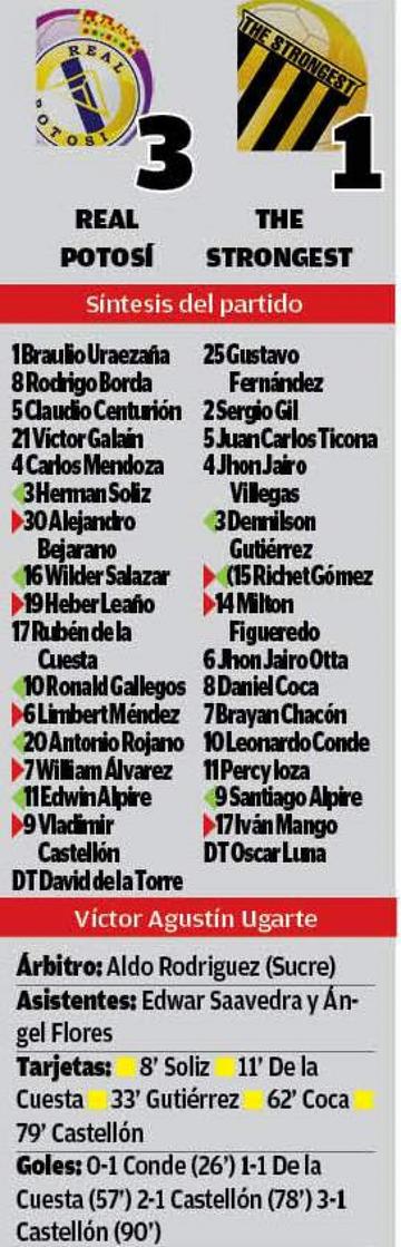 El resultado