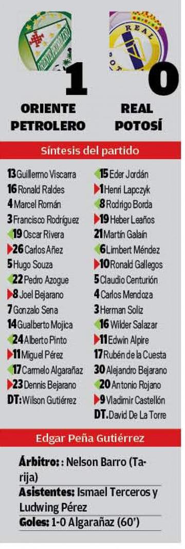El resultado