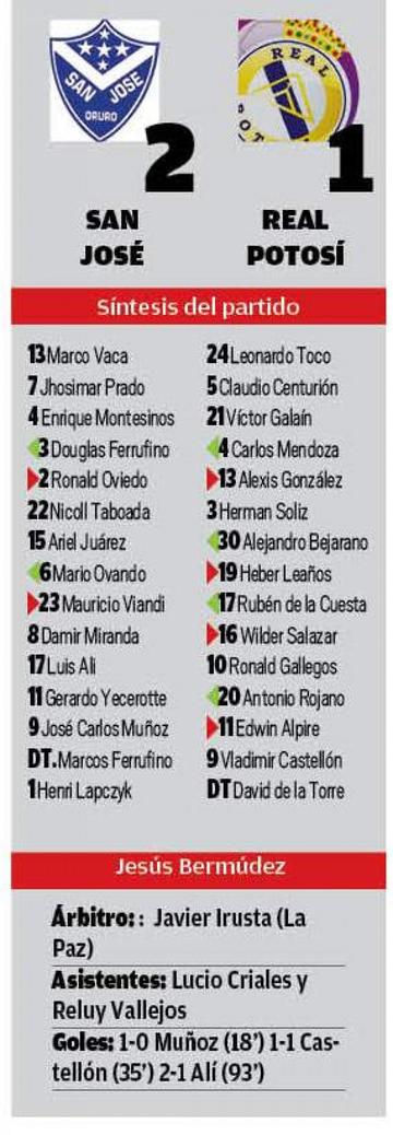 El resultado
