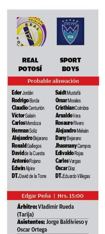 Las alineaciones