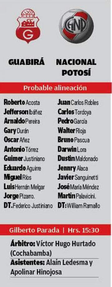 Las alineaciones