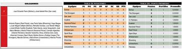 La tabla