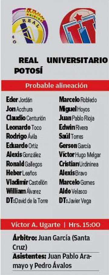 Las alineaciones