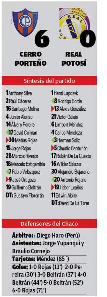 El resultado