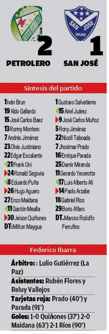 El resultado