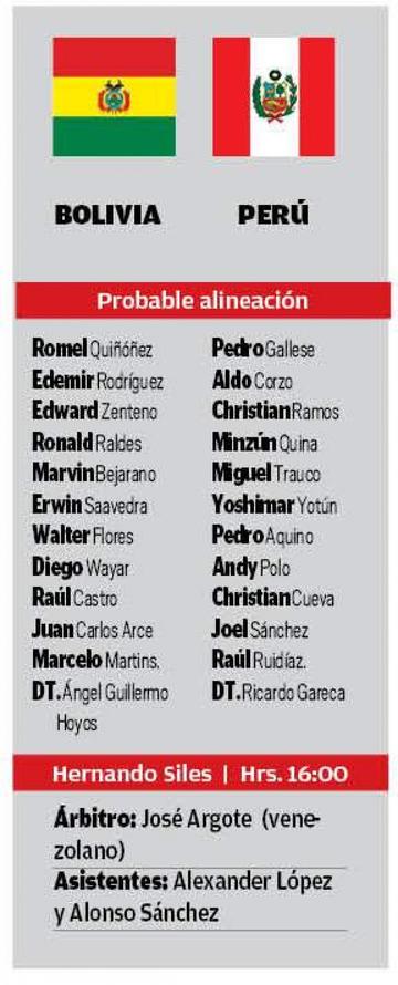 Las alineaciones