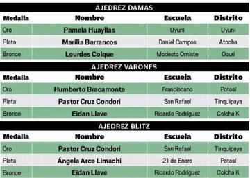 Cuadro de honor