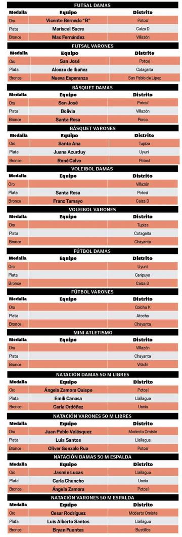 Cuadro de honor