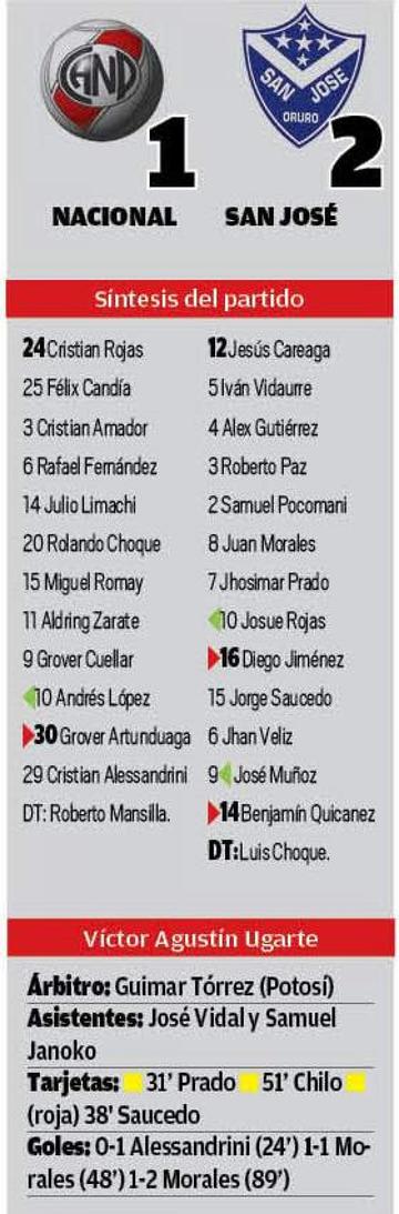 El resultado