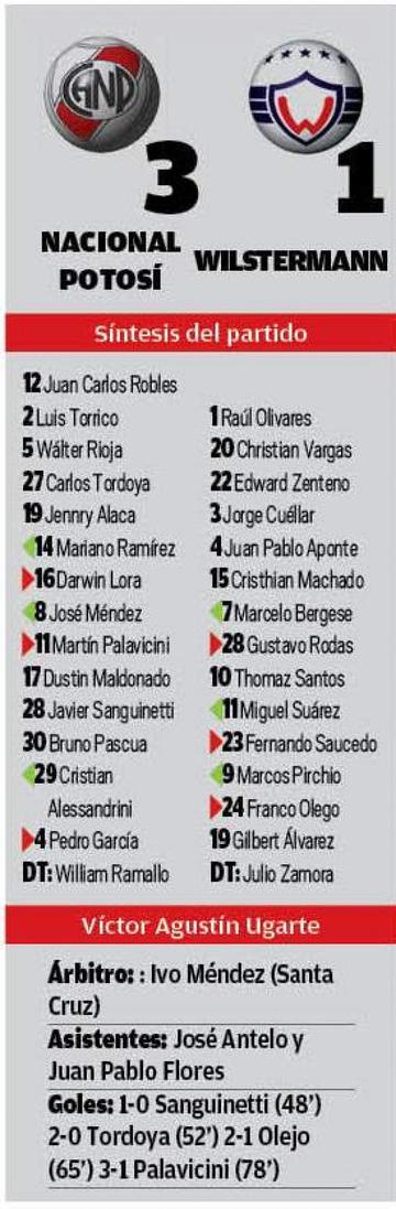 El resultado