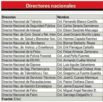 Directores nacionales