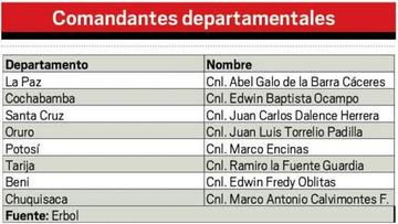 Comandantes departamentales