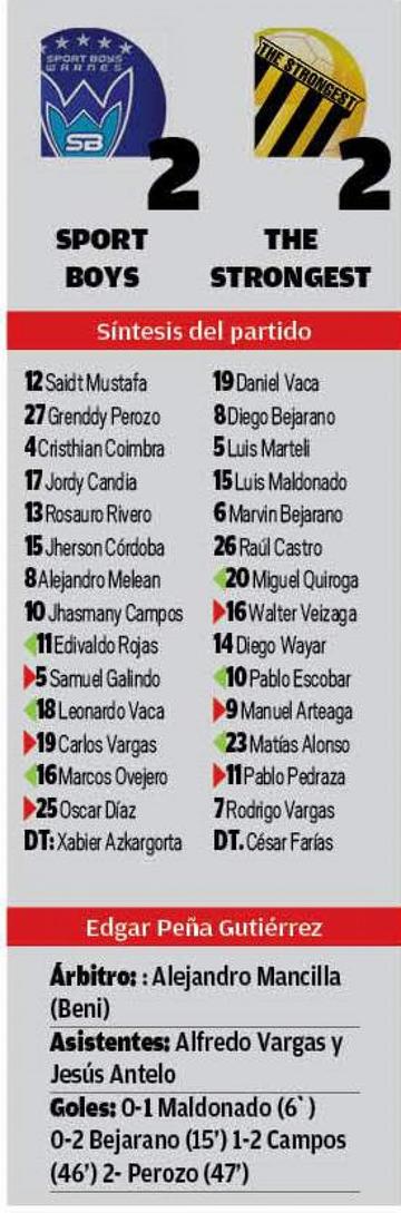 El resultado