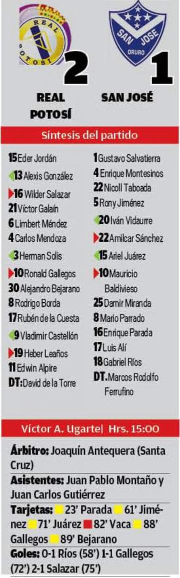 El resultado