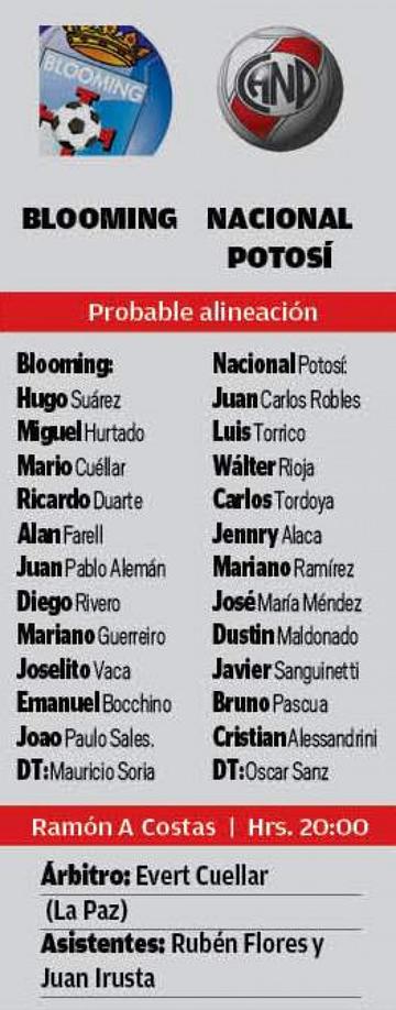 Las alineaciones