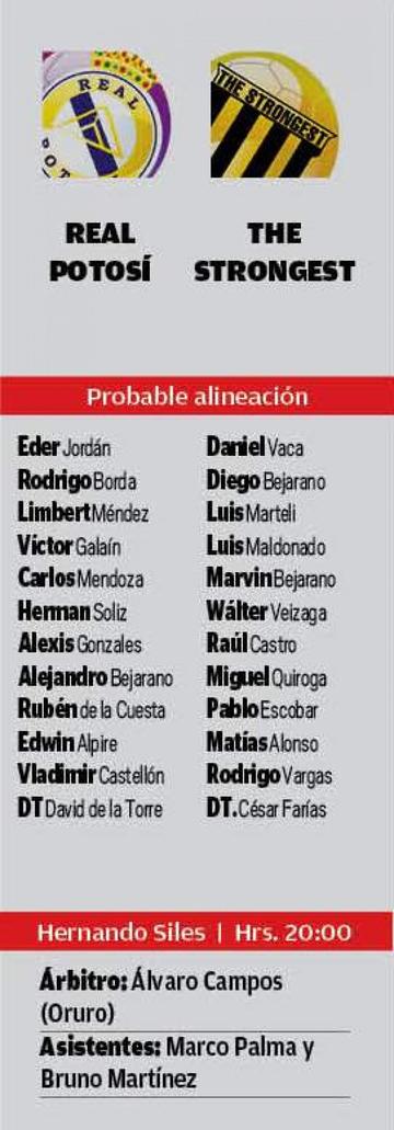 Las alineaciones