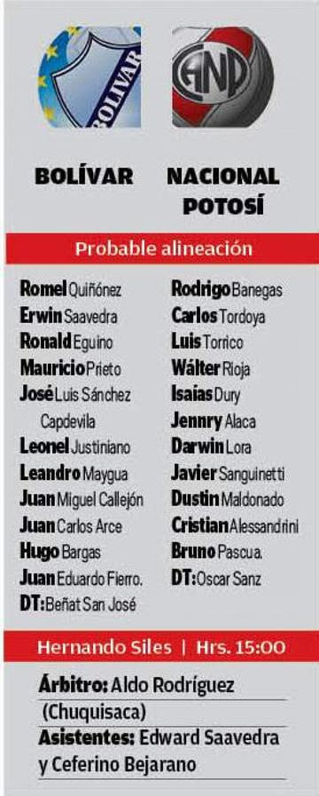 Las alineaciones