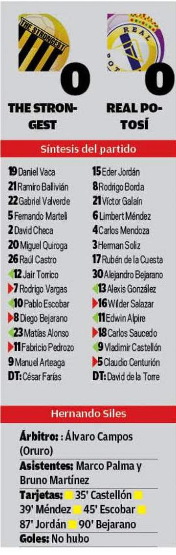 El resultado