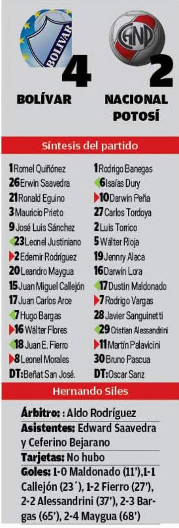 El resultado