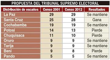 Efémerides de la Fecha