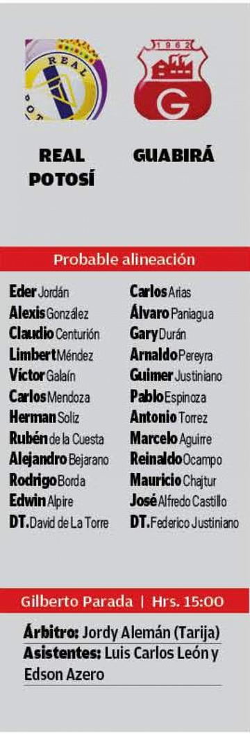 Las alineaciones