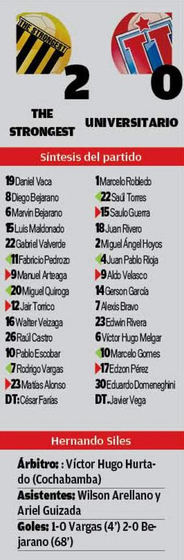 El resultado