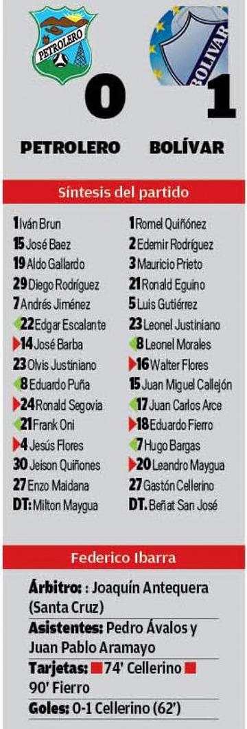 El resultado