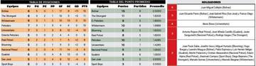 La tabla