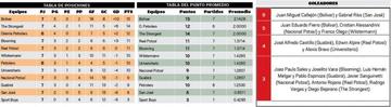 La tabla