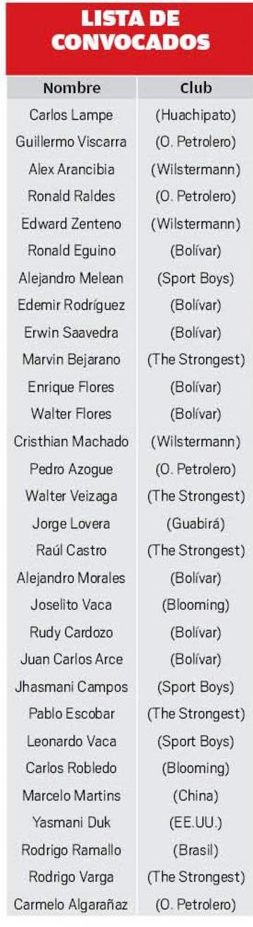 lista de convocados