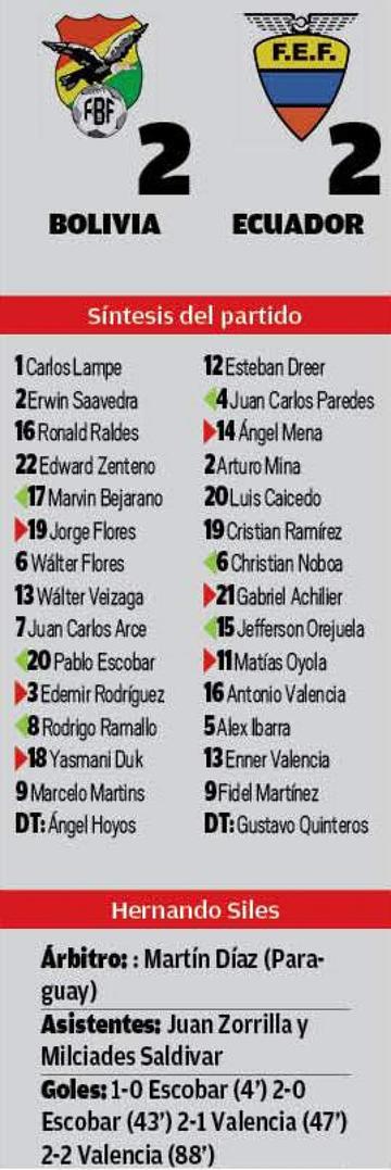 El resultado
