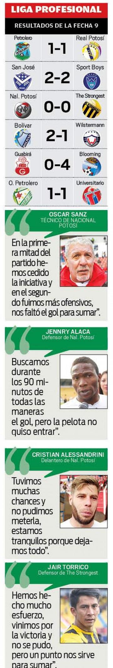 Los resultados y los comentarios