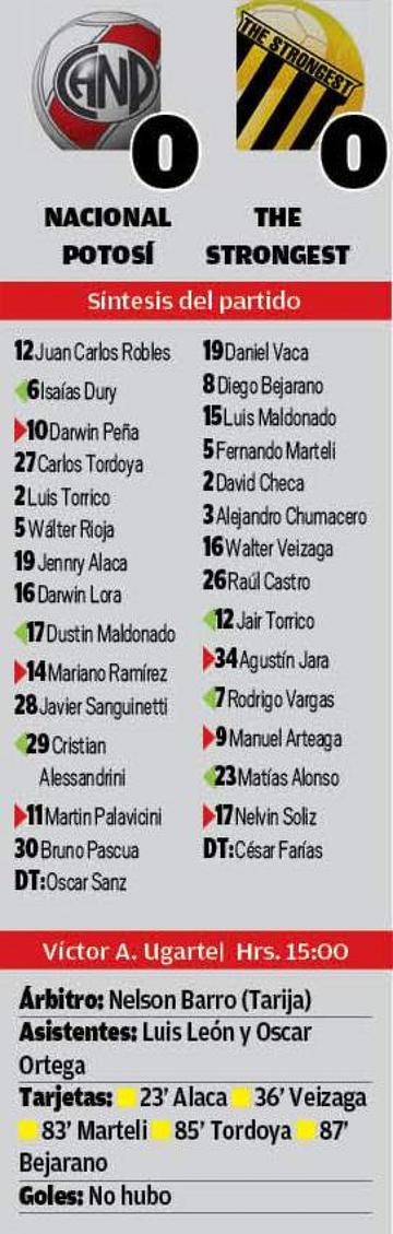 El resultado