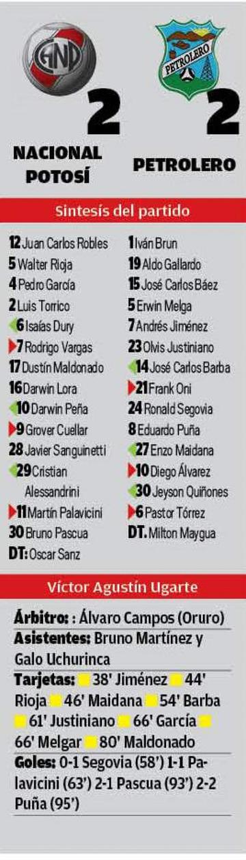 El resultado
