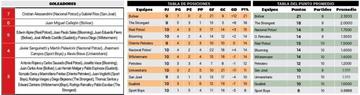 La tabla