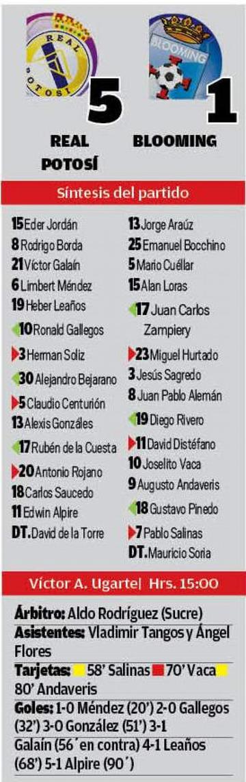 El resultado