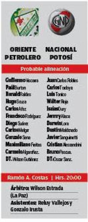 Las alineaciones