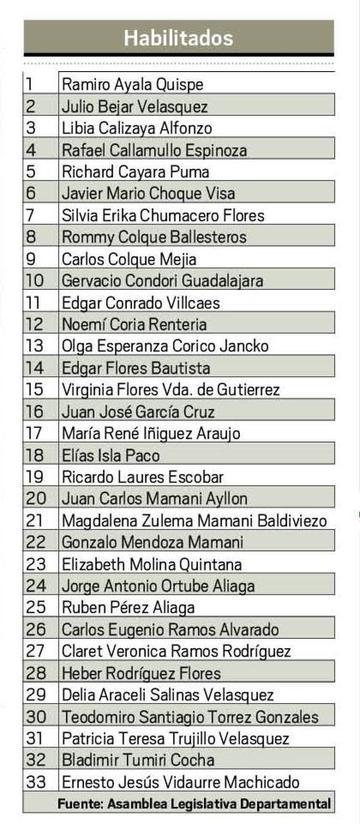 Las listas