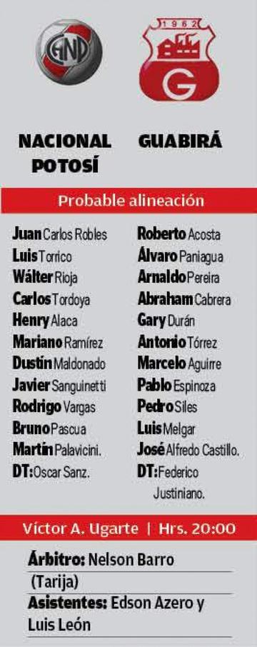 Las alineaciones
